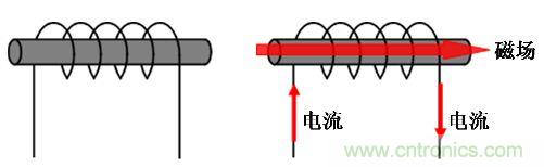 選型必備：淺談電感器是如何工作的？