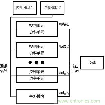 兩種典型模塊化UPS的對比分析，哪個技高一籌？