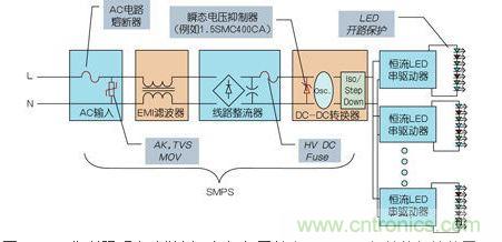 LED街道照明電路舉例，包括與開關(guān)電源(SMPS)相關(guān)的保護(hù)裝置