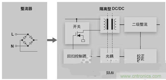 反激LED驅(qū)動(dòng)就真的穩(wěn)定嗎？為什么PFC調(diào)節(jié)效果好？