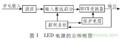 “甩脫”電解電容，優(yōu)化LED驅(qū)動(dòng)電路設(shè)計(jì)