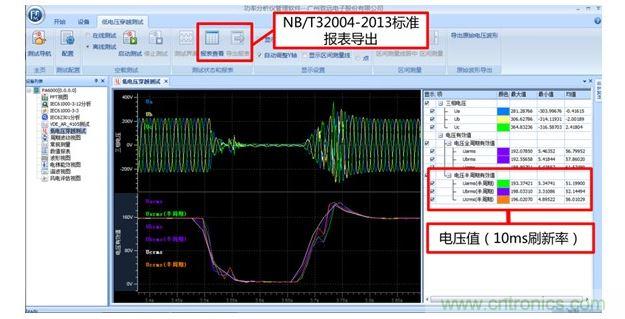 PAM軟件低電壓穿越自動(dòng)測試界面