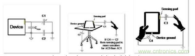 電路元件描述顯示了設備地對感測性能的影響