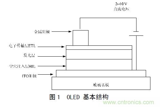 工程師解析：OLED的無源驅(qū)動(dòng)技術(shù)