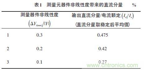 單相光伏并網(wǎng)逆變器直流注入問(wèn)題從何說(shuō)起？如何有效抑制？