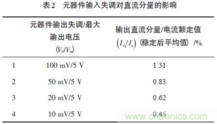 單相光伏并網(wǎng)逆變器直流注入問(wèn)題從何說(shuō)起？如何有效抑制？