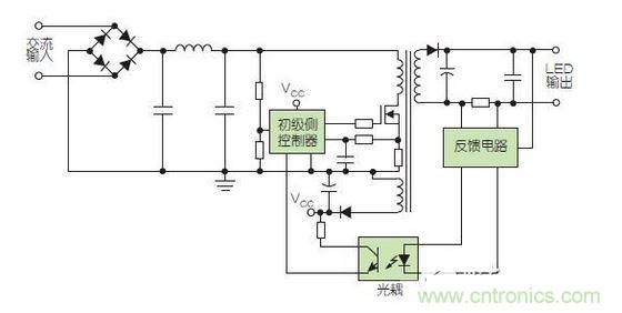 兩種常見的LED驅動器方案采用了次級側控制（上圖）和初級側控制（下圖）