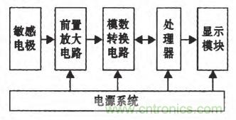 震驚！電壓非接觸式穩(wěn)定測量的驚天實現(xiàn)