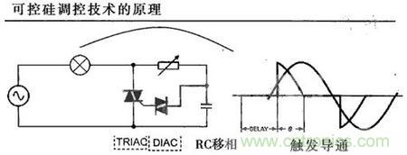 “一網(wǎng)打盡”LED調(diào)光技術(shù)，沒有你不知道的