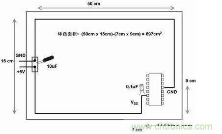 在此電路板上，使用不同的路線來布電源線和地線，由于這種不恰當(dāng)?shù)呐浜?，電路板的電子元器件和線路受電磁干擾的可能性比較大