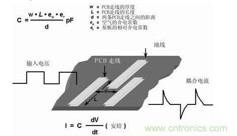 在PCB上布兩條靠近的走線，很容易形成寄生電容。由于這種電容的存在，在一條走線上的快速電壓變化，可在另一條走線上產(chǎn)生電流信號