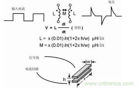 如果不注意走線的放置，PCB中的走線可能產(chǎn)生線路感抗和互感。這種寄生電感對于包含數(shù)字開關(guān)電路的電路運行是非常有害的