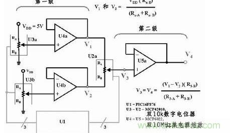 用三個8位數(shù)字電位器和三個放大器提供65536個差分輸出電壓，組成一個16位D/A轉(zhuǎn)換器。如果系統(tǒng)中的VDD為5V，那么此D/A轉(zhuǎn)換器的分辨率或LSB大小為76.3mV。