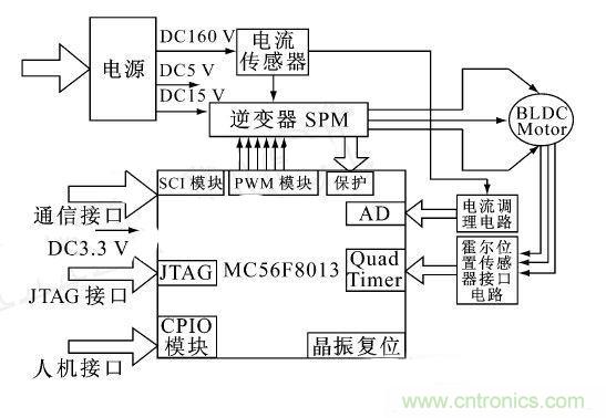 讓無刷直流電機(jī)玩轉(zhuǎn)醫(yī)療器械！手術(shù)電鋸大顯身手