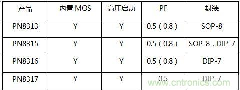 典型案例：非隔離5-40W的LED恒流驅(qū)動的設計