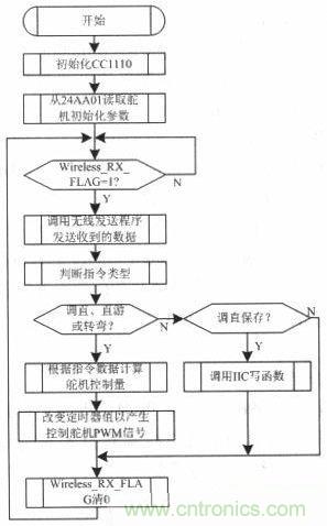 水中機器人的崛起：仿生機器魚的系統設計