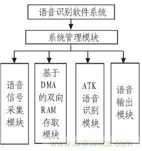 家庭監(jiān)護(hù)機(jī)器人有突破！語音識(shí)別系統(tǒng)“箭在弦上”