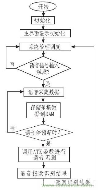 家庭監(jiān)護(hù)機(jī)器人有突破！語音識(shí)別系統(tǒng)“箭在弦上”