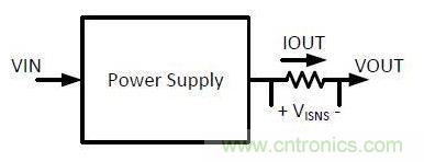 測(cè)量電流有奇招，兩種“損耗”電流感測(cè)方法“放大招”