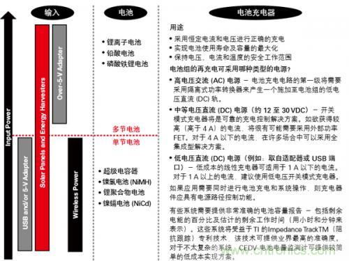 新型能源的崛起，電池管理再度“升級”