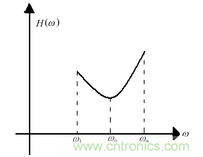 技術(shù)攻略：結(jié)構(gòu)緊湊、體積小的均衡器設(shè)計(jì)