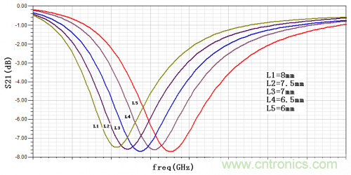 技術(shù)攻略：結(jié)構(gòu)緊湊、體積小的均衡器設(shè)計(jì)