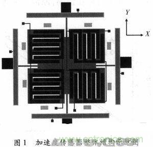 微機械、雙軸的電容式加速度傳感器的“升級再造”