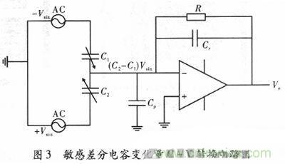 微機械、雙軸的電容式加速度傳感器的“升級再造”