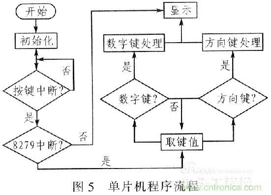 “步步驚心”步進電機控制系統(tǒng)的設計步驟詳解