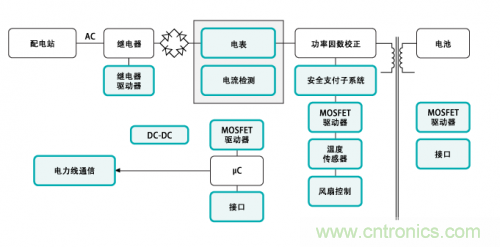 電動(dòng)車的充電設(shè)備還能隱藏？技術(shù)帝為你解答