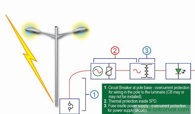 【圖文并茂】“直擊要害”的LED防雷設計攻略