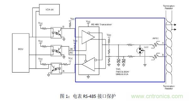 使用PPTC和TVS作為RS-485的防雷擊保護(hù)