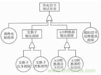 技術(shù)前線報(bào)道：提高遙測信號處理器測試性的方案