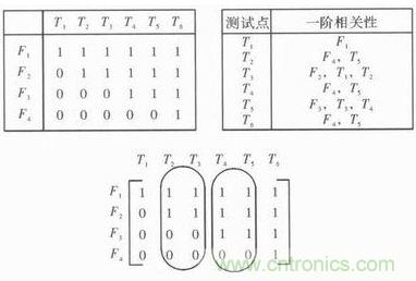 技術(shù)前線報(bào)道：提高遙測信號處理器測試性的方案