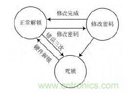 技術帝上手：電子按鍵密碼鎖的設計