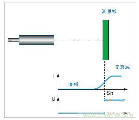 電感式接近開關(guān)電源