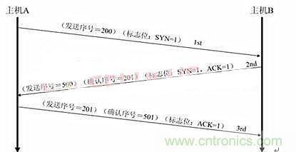 分布控制式半導體激光器系統(tǒng)的設計與實現(xiàn)