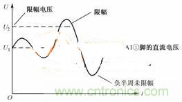 名家講解：解析二極管電路限幅電路及其故障檢測