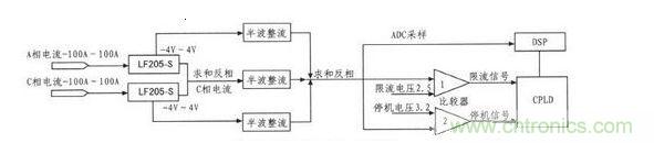 無刷直流電機電流采樣保護電路結(jié)構(gòu)圖