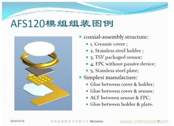 TSV封裝方便，五層模組結(jié)構(gòu)