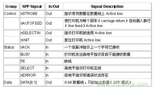 接口知識(shí)匯總：話(huà)說(shuō)接口是如何聯(lián)絡(luò)主機(jī)和外設(shè)的？