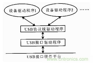 接口知識(shí)匯總：話(huà)說(shuō)接口是如何聯(lián)絡(luò)主機(jī)和外設(shè)的？