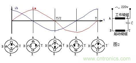 單相交流電動(dòng)機(jī)的旋轉(zhuǎn)原理