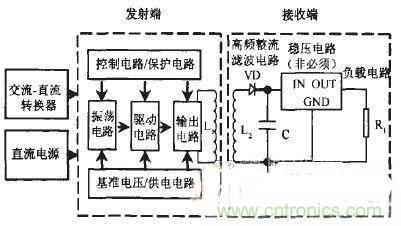 技術(shù)探討：基于電磁感應的非接觸供電技術(shù)