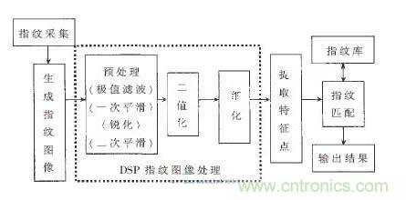 黑客竟能從手指照片復(fù)制指紋，指紋識別還安全嗎？