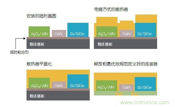 采用二次成型的3D封裝案例。