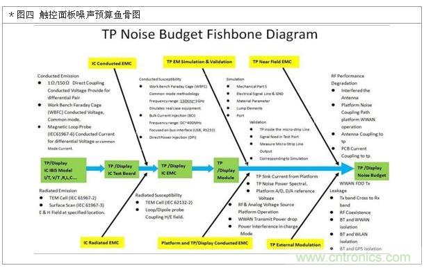 降低無線通訊噪聲干擾？攻城獅能否突圍在此一舉