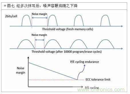 降低無線通訊噪聲干擾？攻城獅能否突圍在此一舉