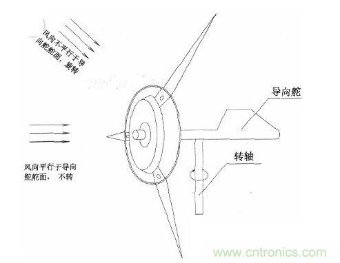 永磁發(fā)電機的改裝