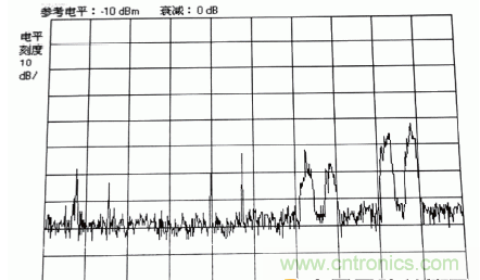 國防最前沿：電磁環(huán)境自動測試，衛(wèi)星地球站接招吧！